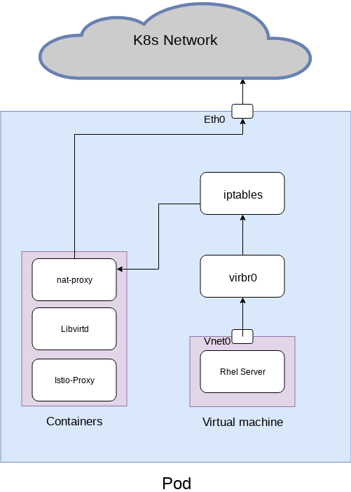 nat-proxy-Diagram