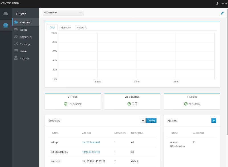 Cluster overview