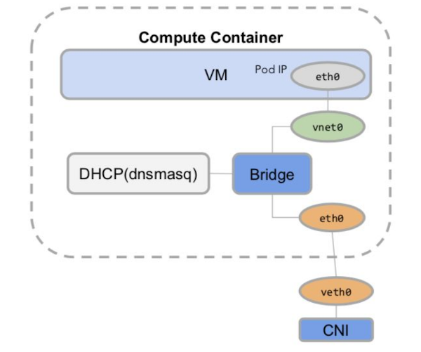 pod_networking