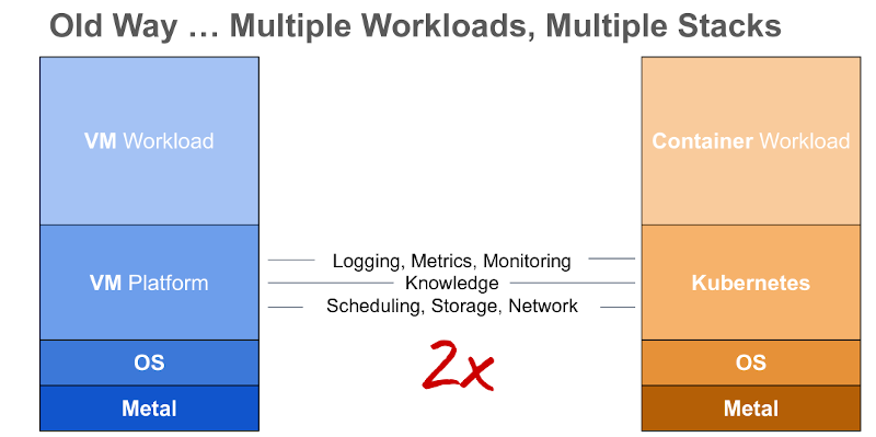 kubevirt_infrastructure_convergence